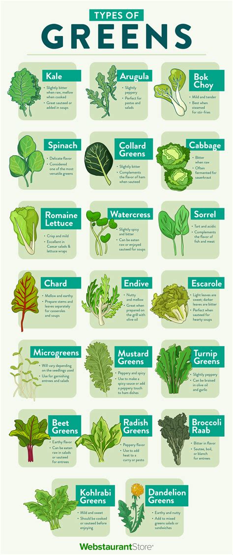 types of leafy greens.